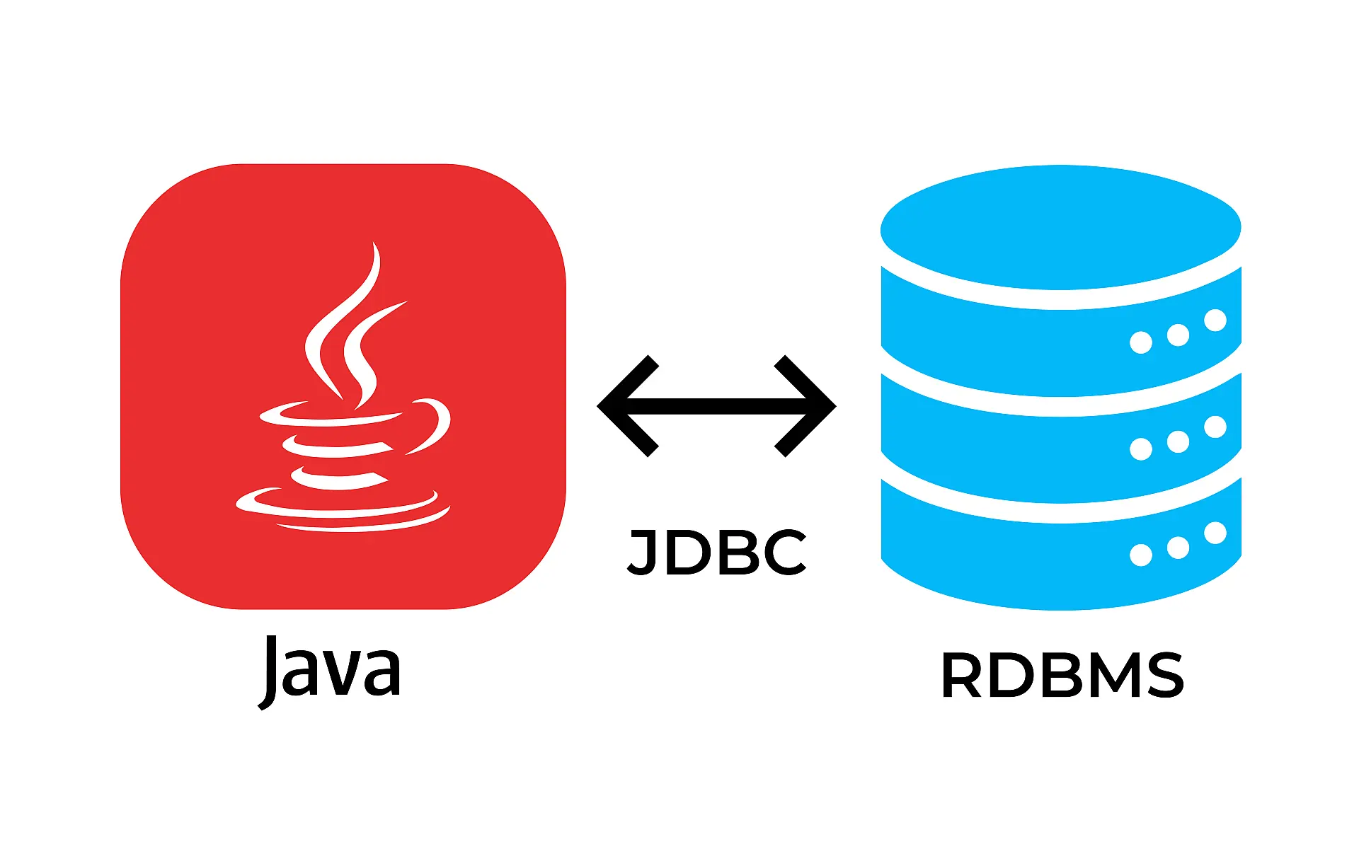 从0开始基于IDEA实现Java连接MySQL数据库、JDBC交互实例